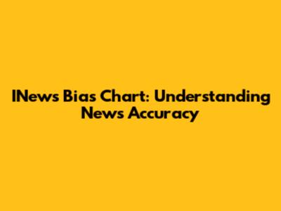 INews Bias Chart: Understanding News Accuracy