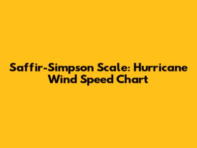 Saffir-Simpson Scale: Hurricane Wind Speed Chart
